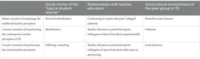 Who has the power to define the ideal teacher? Insights into the social structure of Finnish teacher education